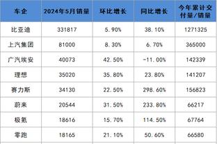 祖巴茨首发出战31分钟 8投6中砍12分11板3助1帽&5个前场板！